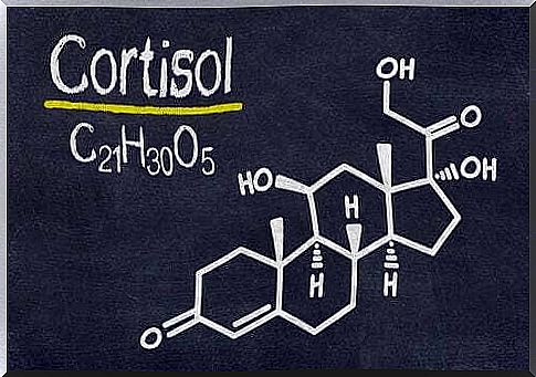  Chemical formula of Cortisol.